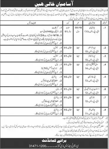 CMT & SD Golra Rawalpindi Jobs 2025 Advertisement